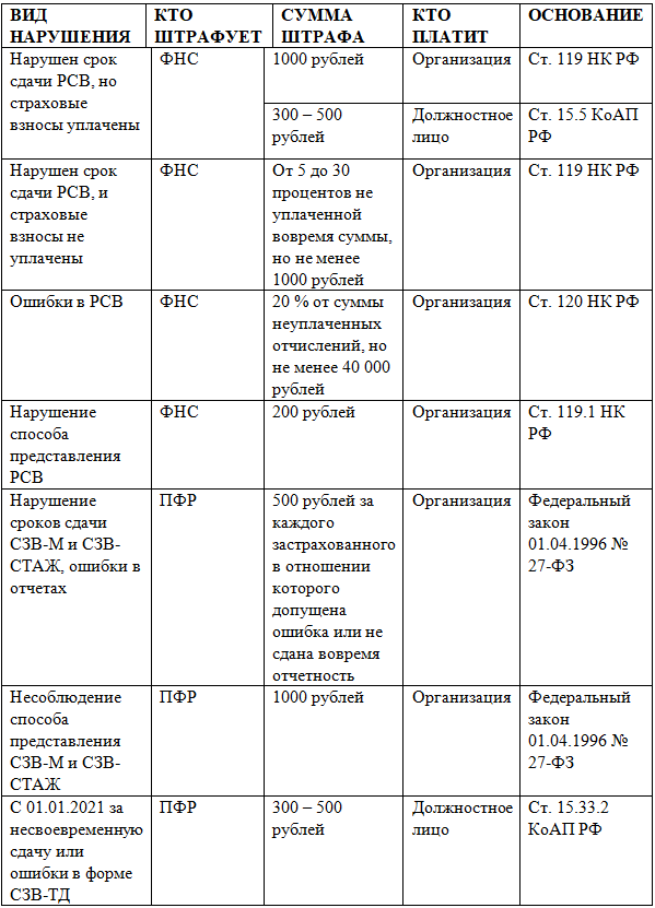 Вовремя не подал декларацию нулевую 2023