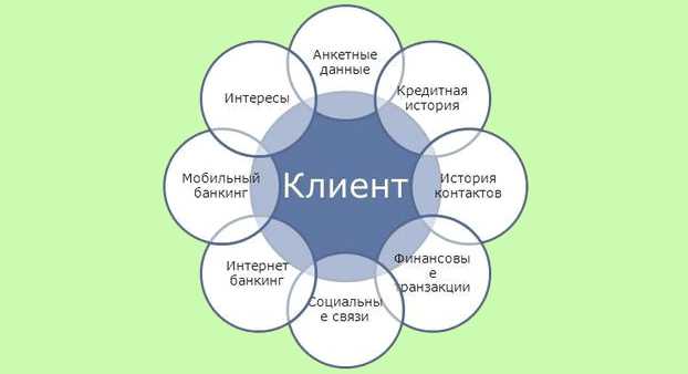 Цб расскажет, кто есть кто