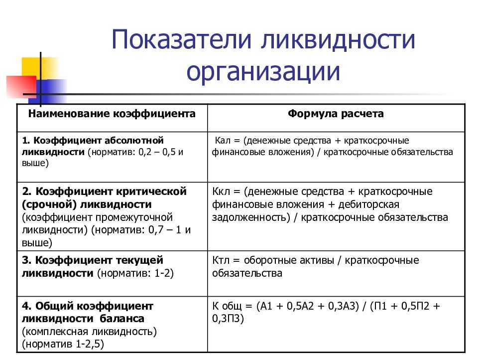 Активы, определение и виды, что это простыми словами