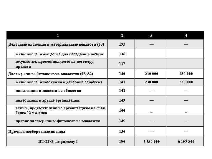 План счетов и его роль в бухгалтерском учете