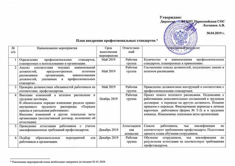 Для кого обязательны профстандарты: перечень должностей. требования профстандарта :: businessman.ru