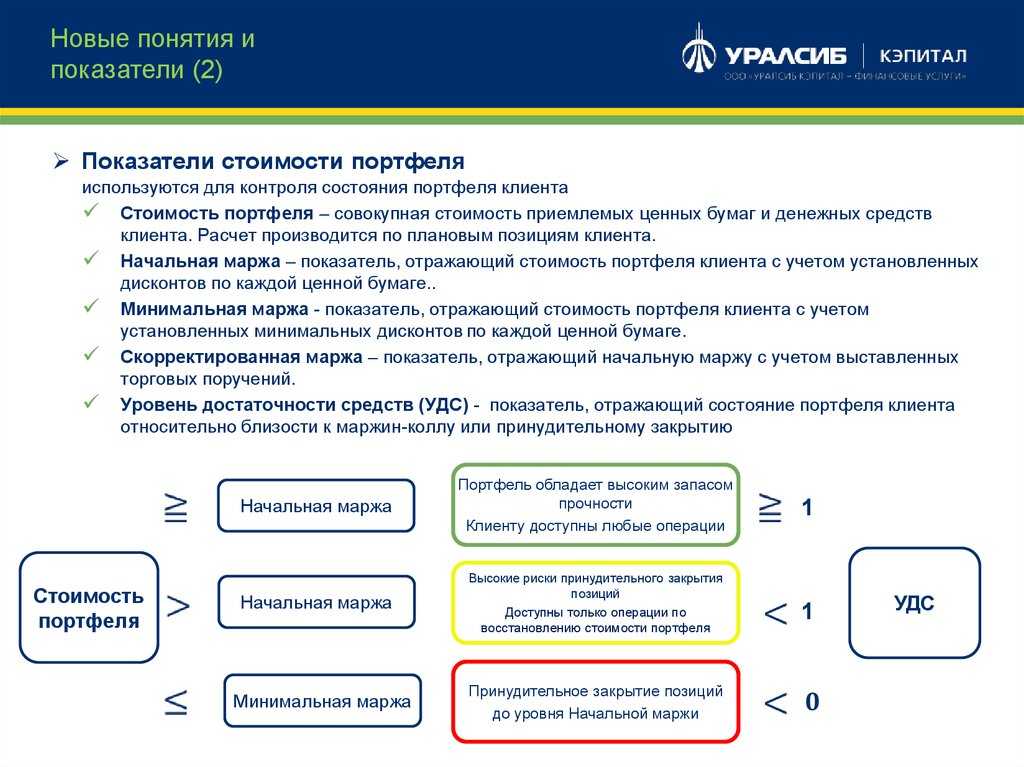 Что такое маржинальная прибыль и как рассчитать ее самостоятельно за 5 минут + практические примеры и советы по выбору ниши