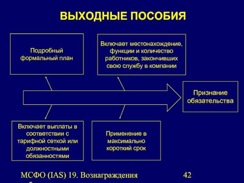 Контрольная по мсфо вариант №9