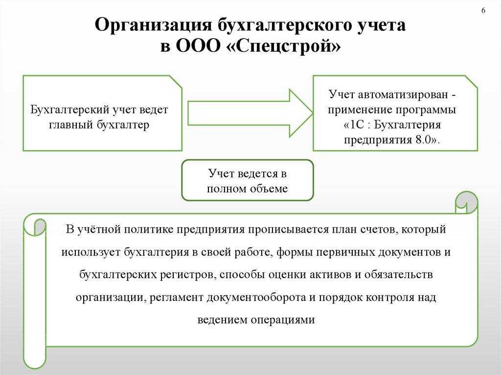 Бухгалтерский учёт: что это, задачи, принципы и порядок организации бухучёта
 / skillbox media