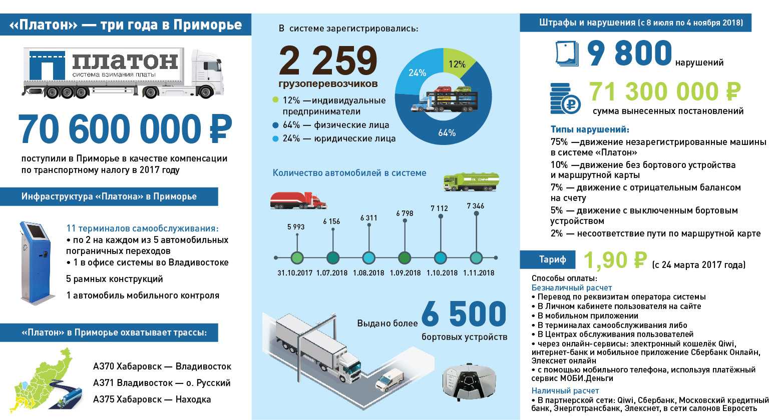 Система "платон". принципы действия.