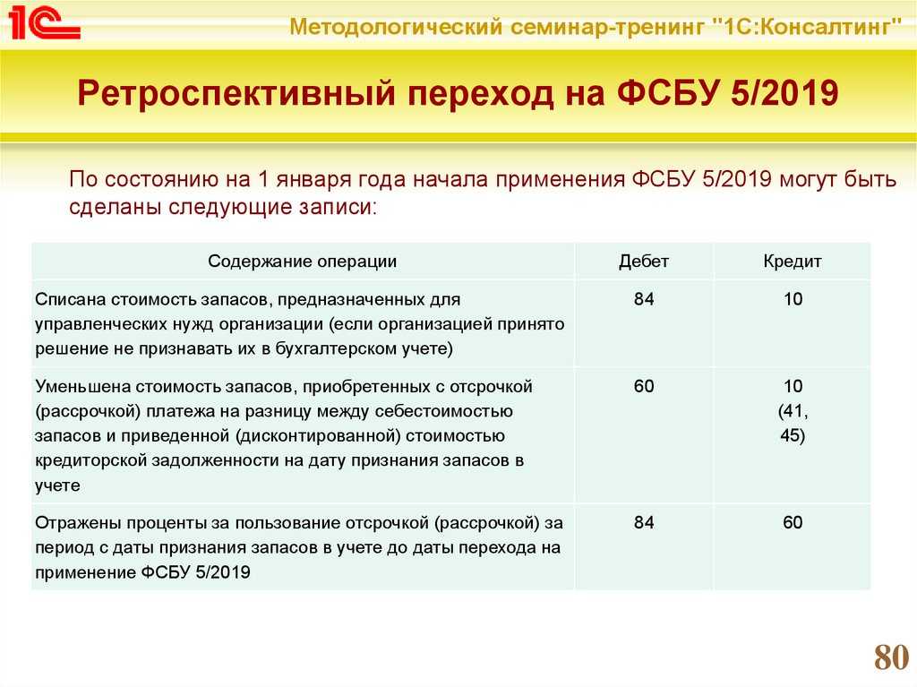 Учет материальных запасов с 2021 года - азбука бухгалтера