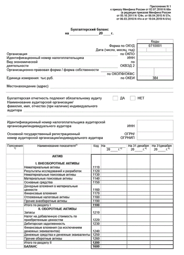Расшифровка строк бухгалтерского баланса
