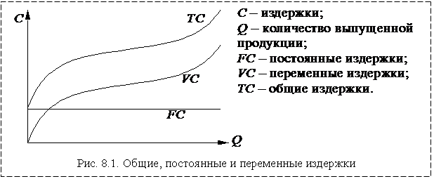 Постоянные и переменные издержки | виды, формула и примеры расчёта — «мое дело»