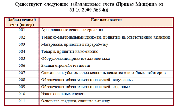 Что должен знать собственник про счета в 1с, чтобы разговаривать на одном языке с бухгалтером?