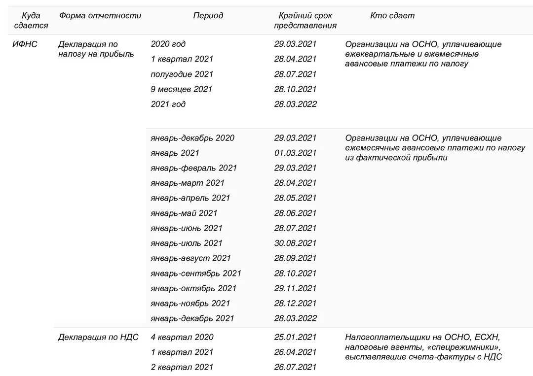 Основные изменения в работе бухгалтера в 2023 году