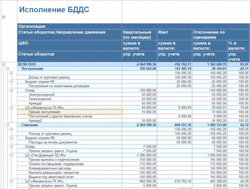 Полное руководство по бддс и бдр для чайников. простое объяснение за 5 минут