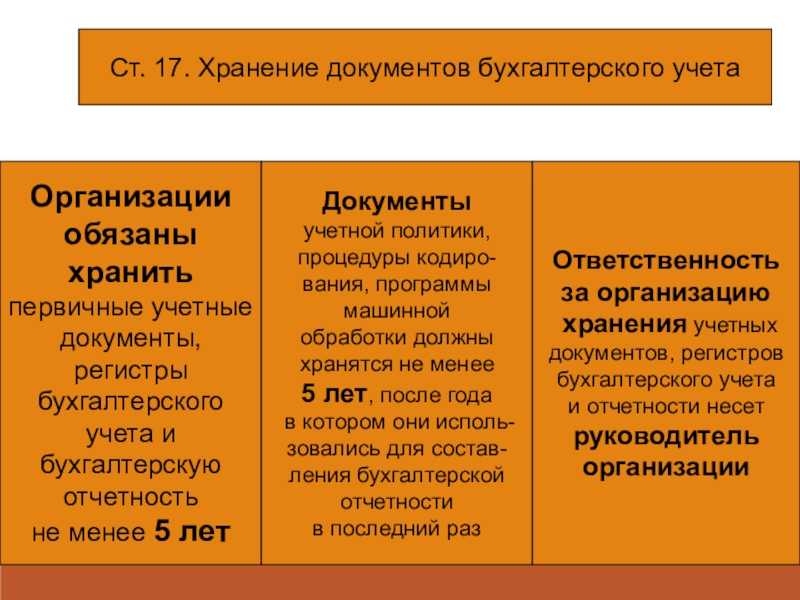 Первичные документы бухгалтерского учёта: перечень и список первичной документации в бухгалтерии — «моё дело»