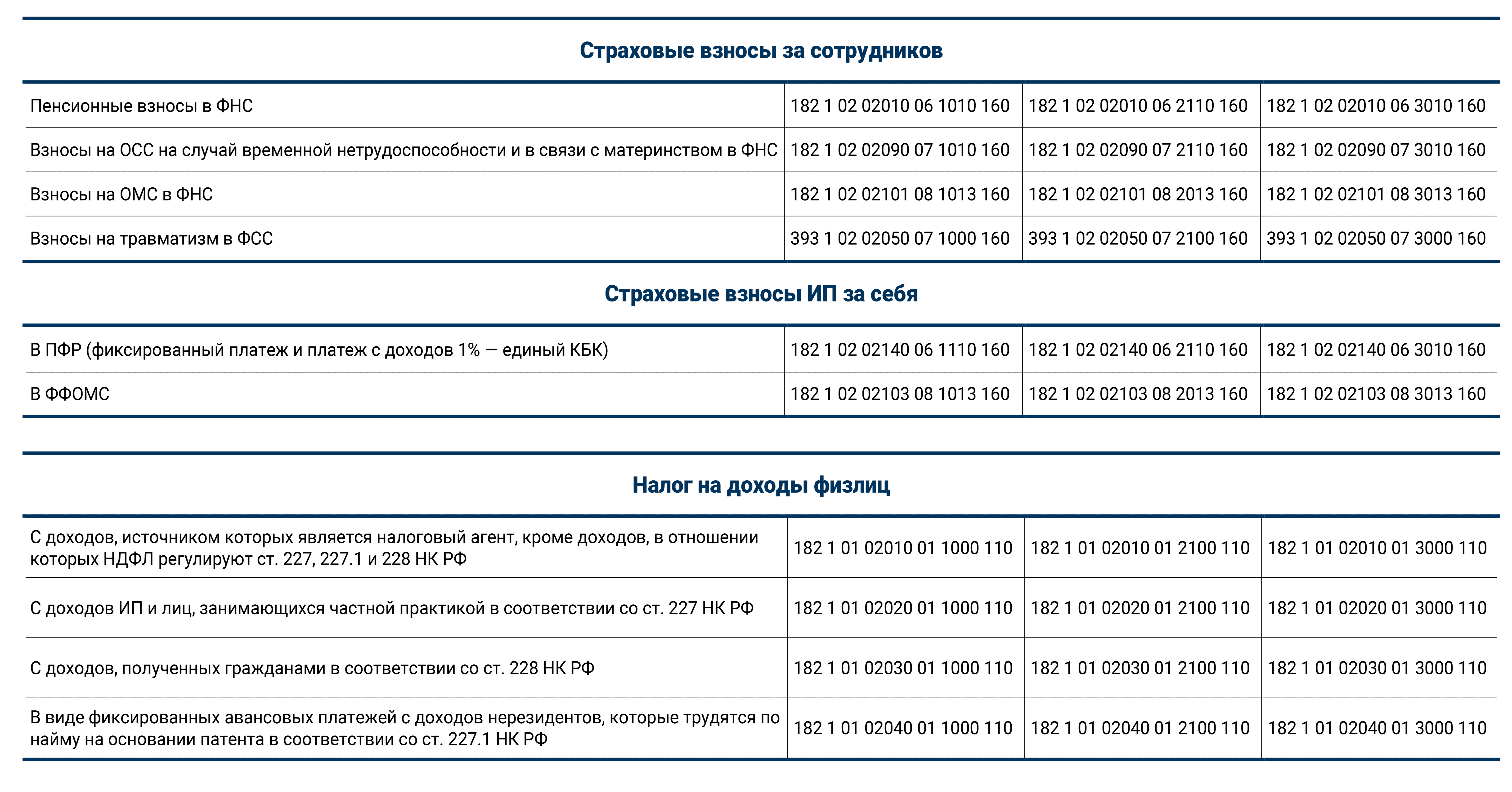Госдума приняла закон о корректировке ндд и отмене некоторых льгот по ндпи