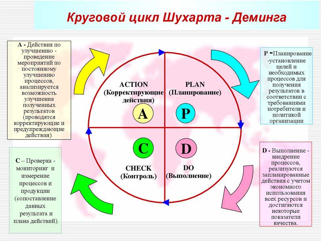 Бенефициар