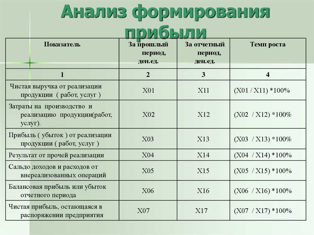 Успеть до конца года! чек-лист для бухгалтеров и ип