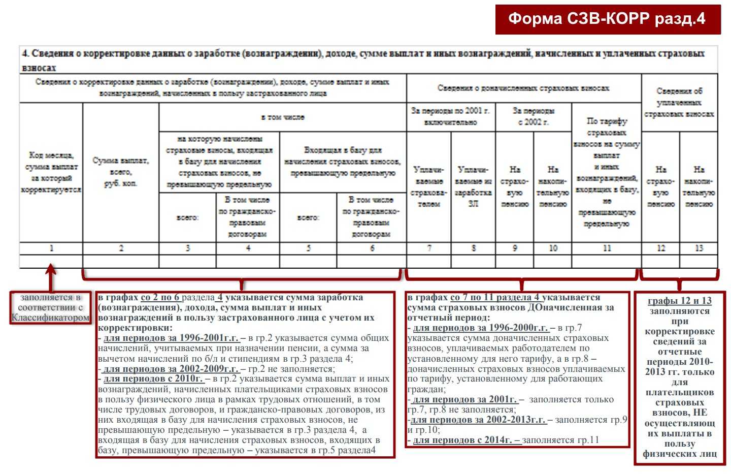 Отчетность по форме сзв-стаж за 2022 год