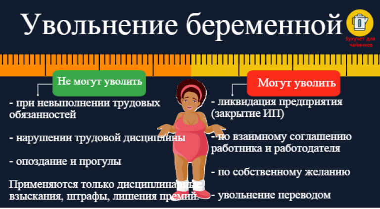 Увольнение беременной женщины по тк рф