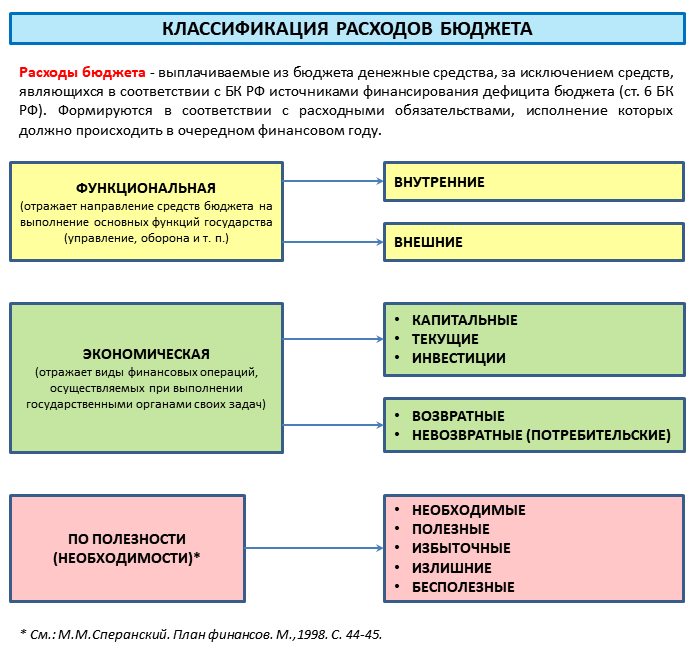 Косгу и квр оплата штрафа роспотребнадзор в 2022г | обновленные данные законов в 2022 году