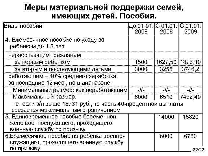 Как оформить отпуск по уходу за ребенком до 1.5 или 3 лет: перечень документов для оформления декрета на мать, отца, работающую бабушку, образцы
