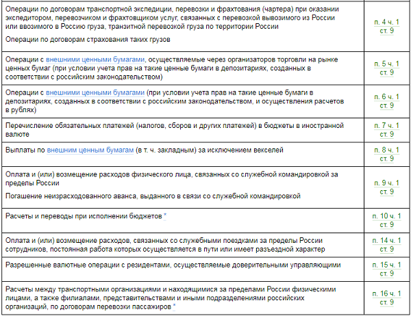 Как проверить книги продаж и покупок