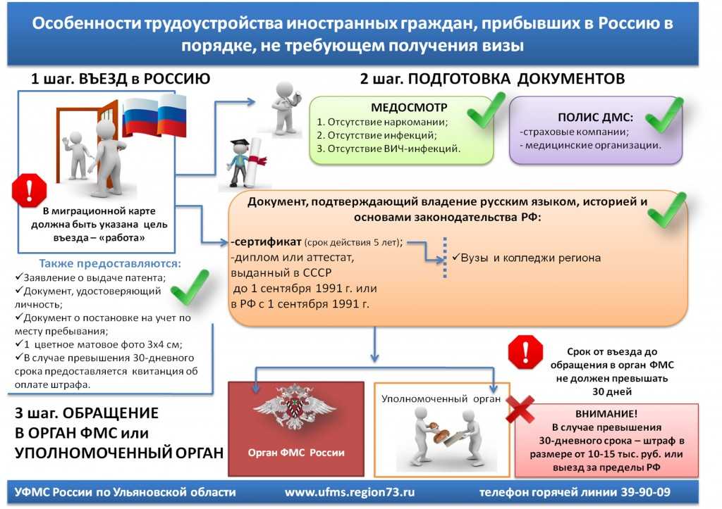 Учет зарплаты работников за границей до 2024 года в зуп 3.1