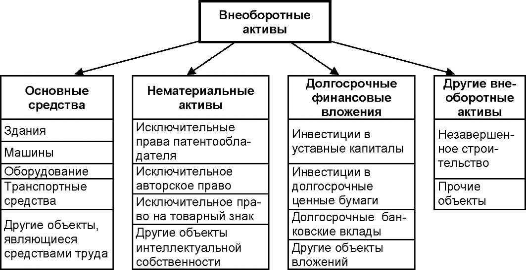 Мсфо, дипифр