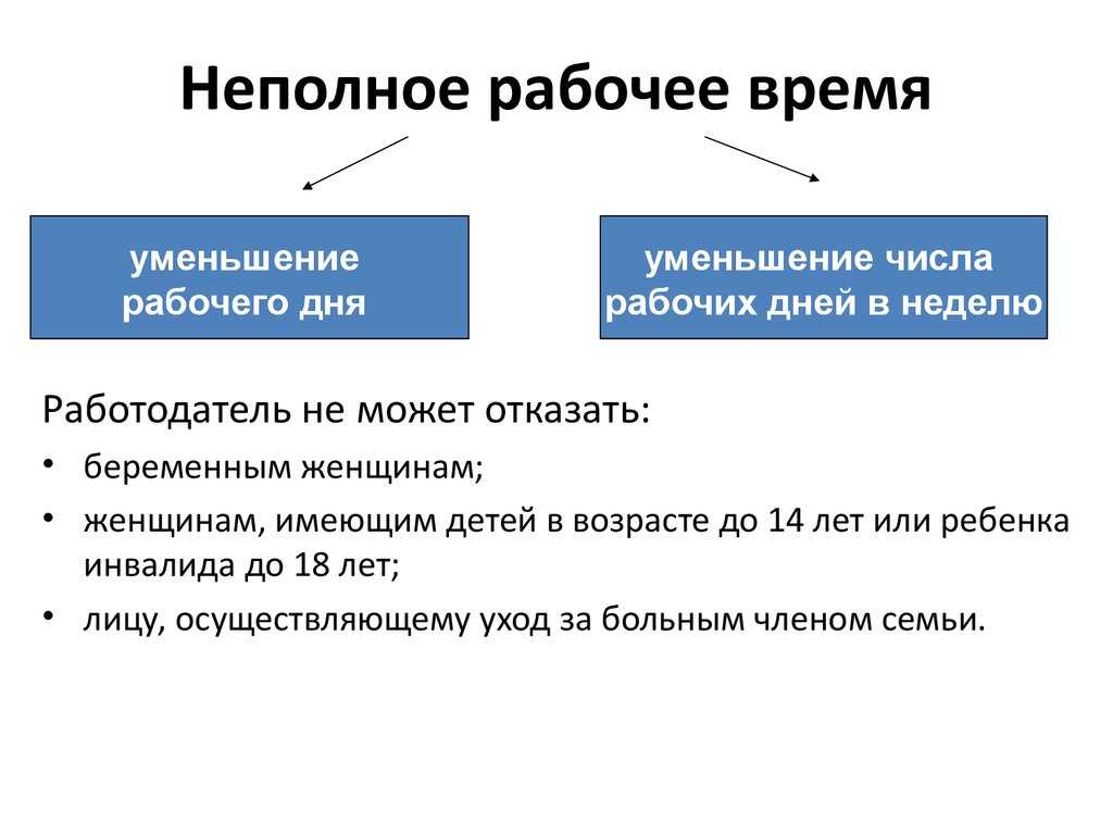 Как перевести сотрудников на неполное рабочее время и сократить расходы на оплату труда — «моё дело»