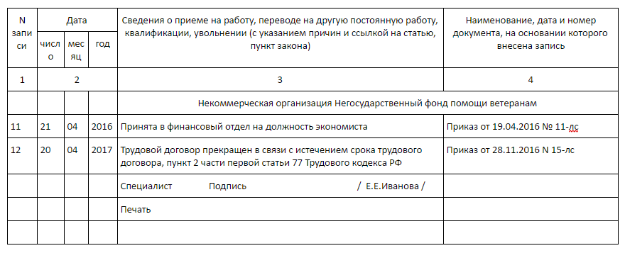 Особенности увольнения временного работника — трудовая помощь