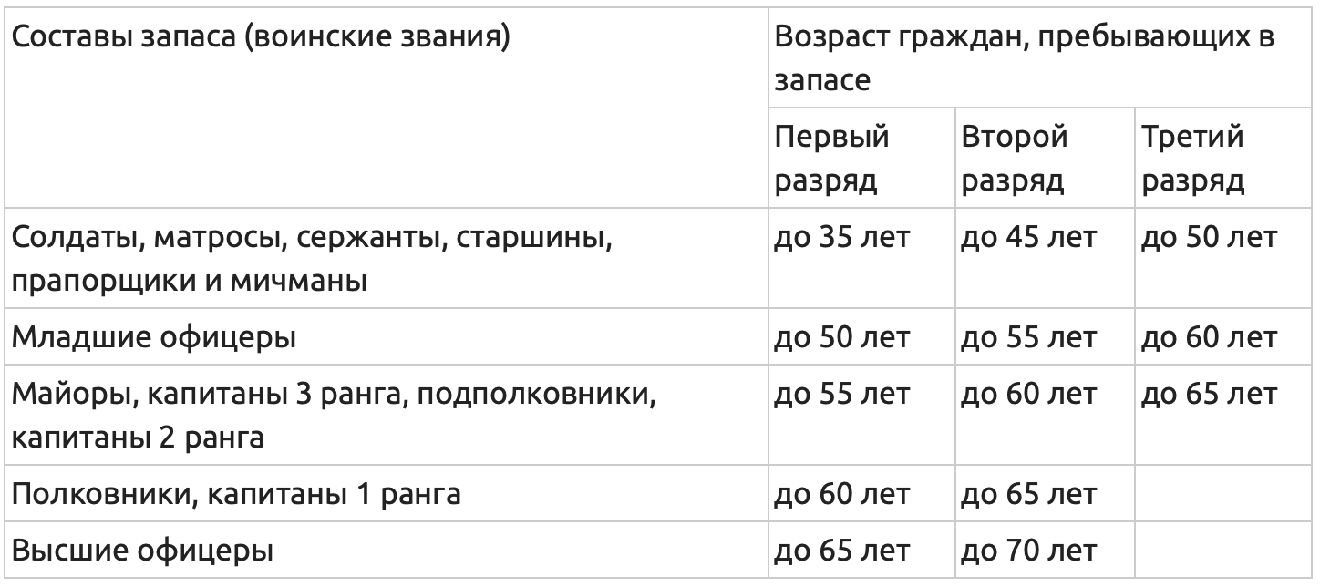 Всё о военных сборах в 2023 году: кого и когда могут забрать и можно ли этого избежать