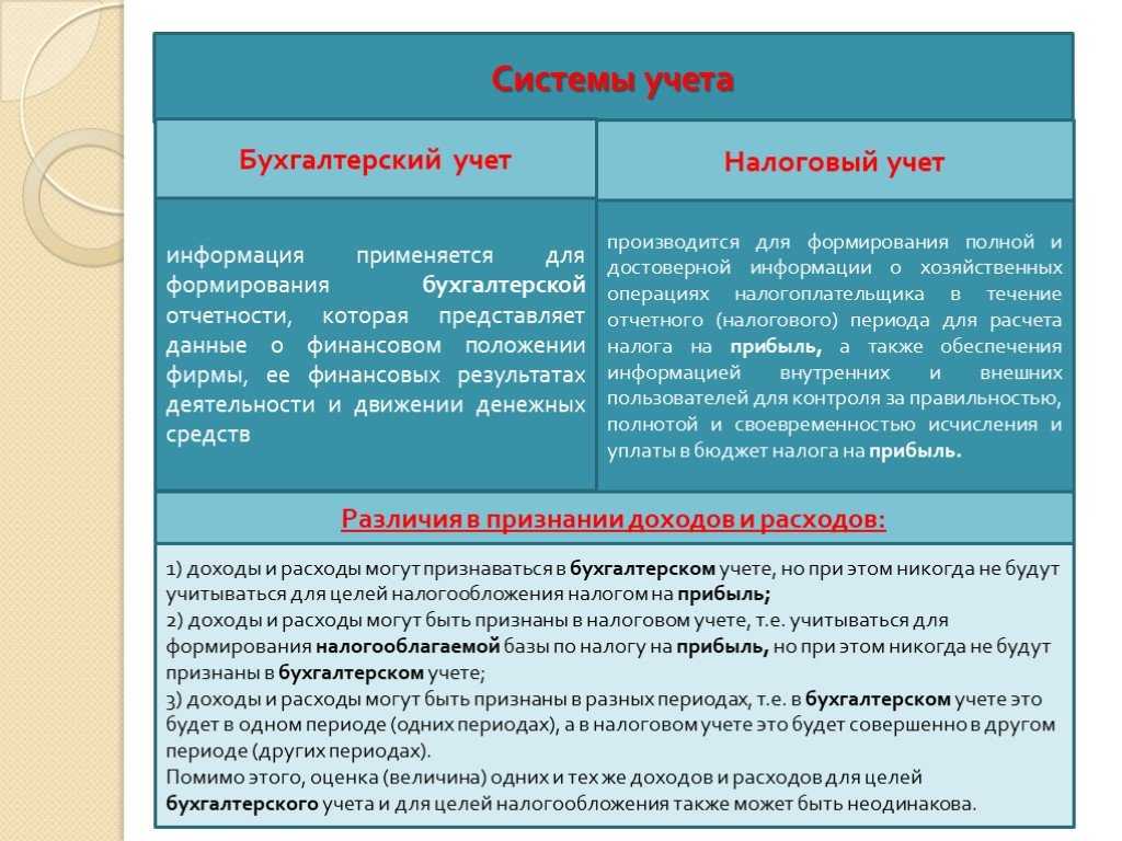Бухгалтерский и налоговый учет в строительных организациях. дистанционный курс обучения. профессиональная переподготовка