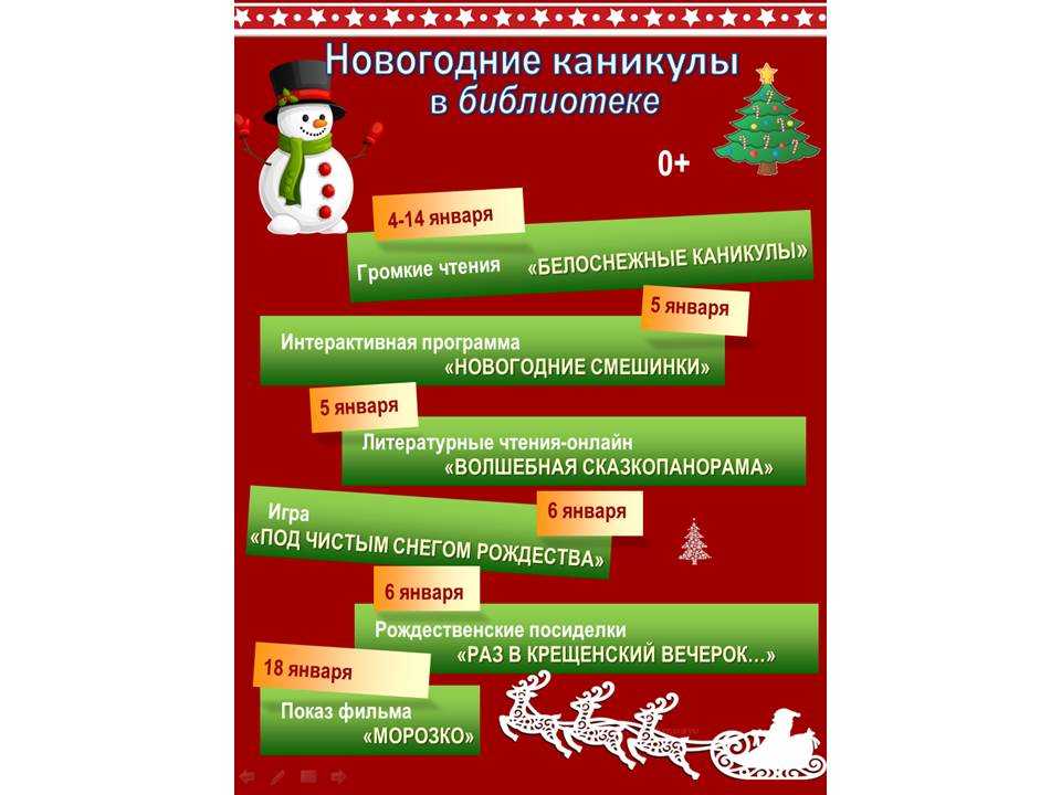 Перевоз сноуборда в самолете: условия, упаковка, стоимость