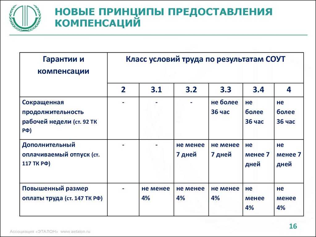 Порядок проведения специальной оценки условий труда | журнал ecostandard group