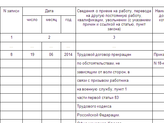Процесс увольнения в связи с призывом в армию