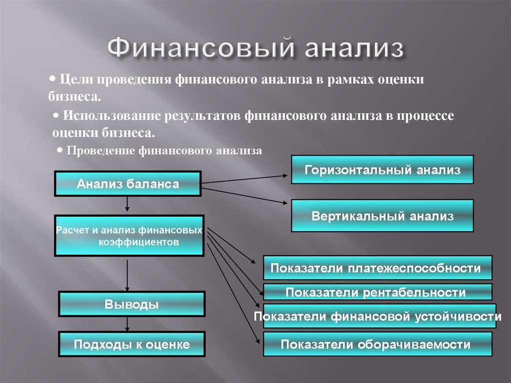 Финансовый анализ