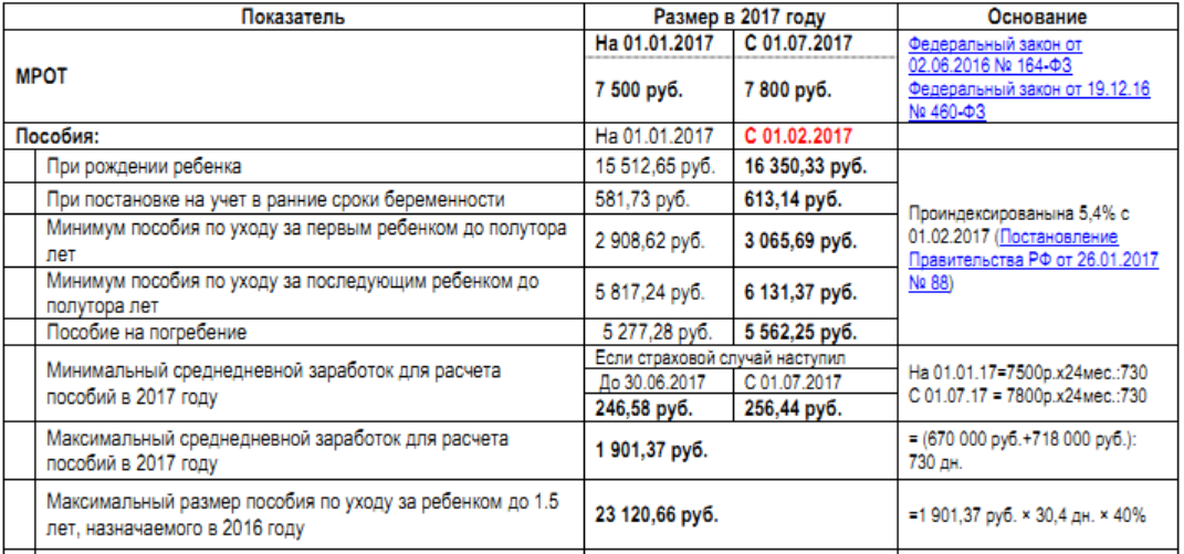 Справки для оформления детского пособия