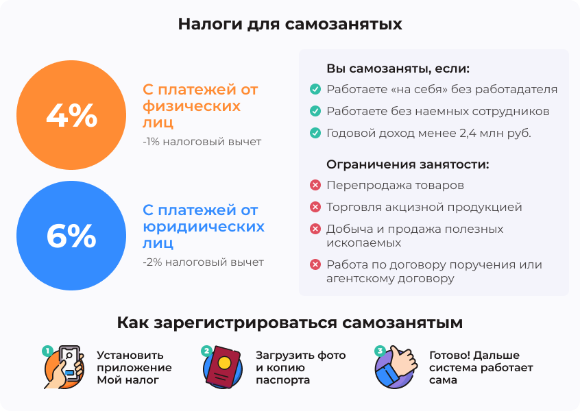 Как самозанятому сделать чек в мой налог: пошаговая инструкция со скриншотами | bankstoday