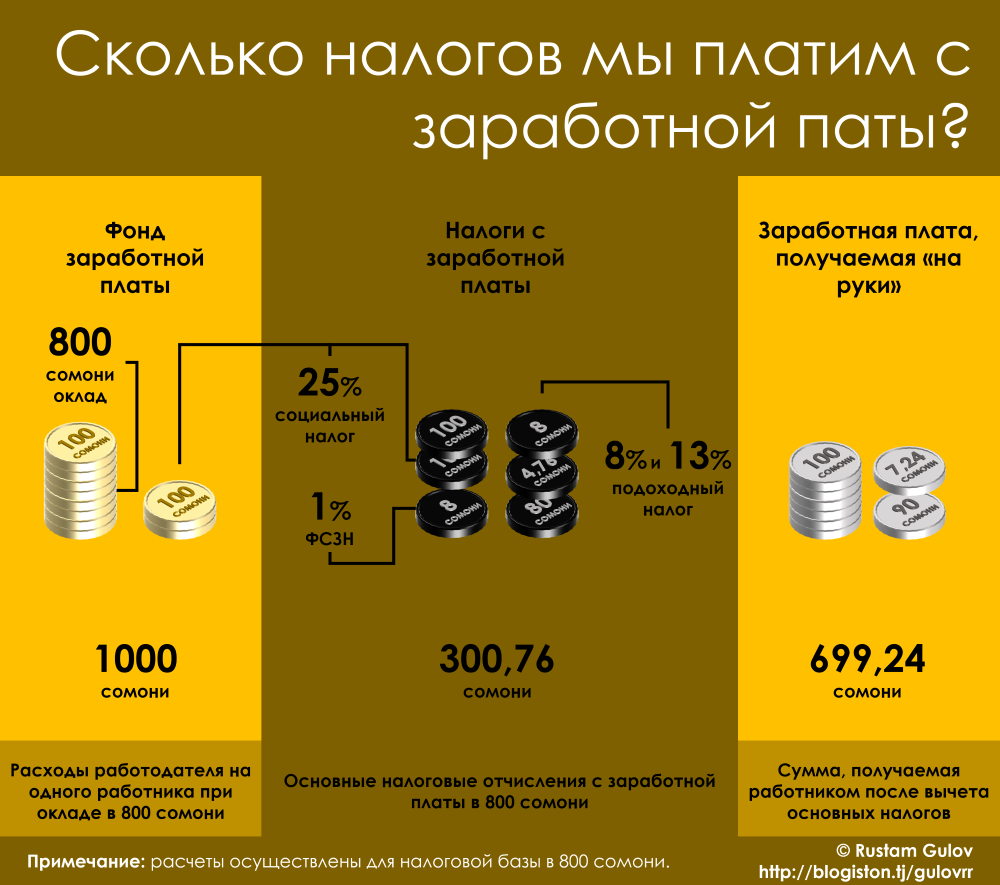 Пфр и фсс слили в один фонд: чем это обернется для работодателей и простых россиян