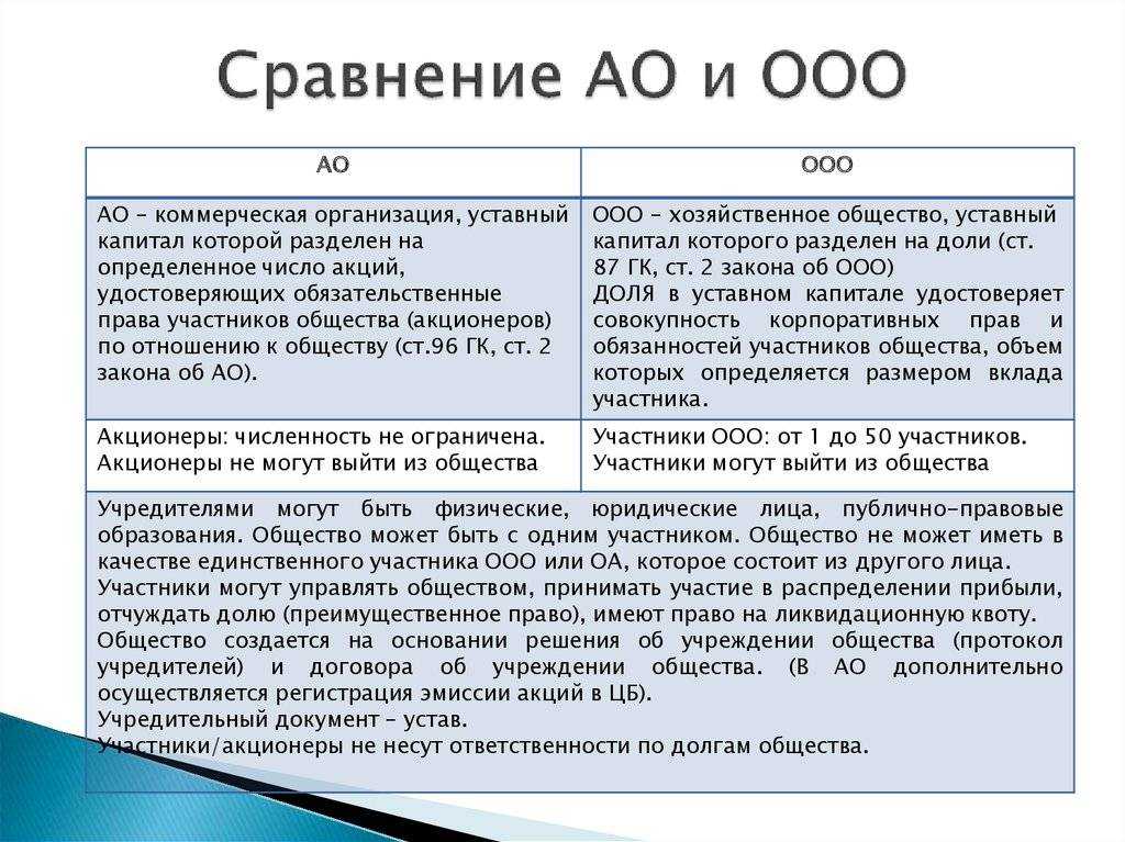 Пошаговая инструкция реорганизации зао в ооо