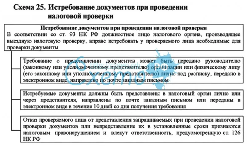 Изъятие бухгалтерских документов работниками контролирующих и правоохранительных органов реферат