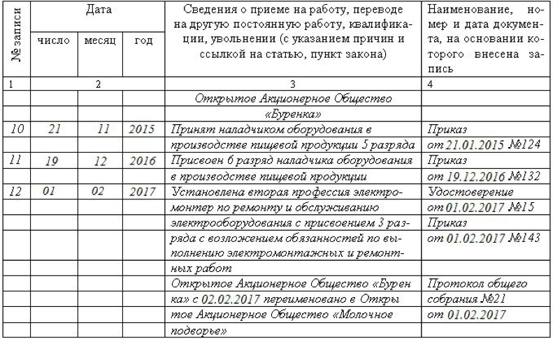 Переименование организации запись в трудовой книжке образец 2024