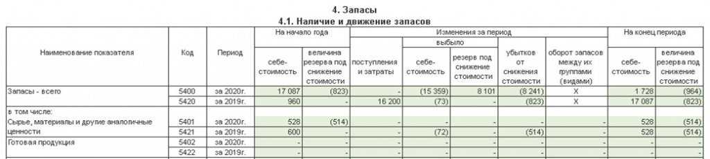 Бухвести.рф - проводим процедуру по обесценению активов.