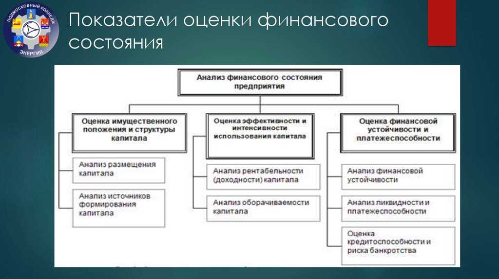 Прогнозная отчетность: назначение и методы анализа