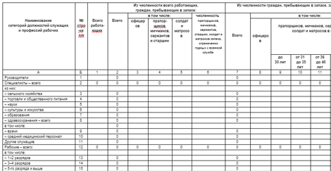 Как организовать воинский учет в организации в 2024 году, чтобы не пришлось платить штрафы