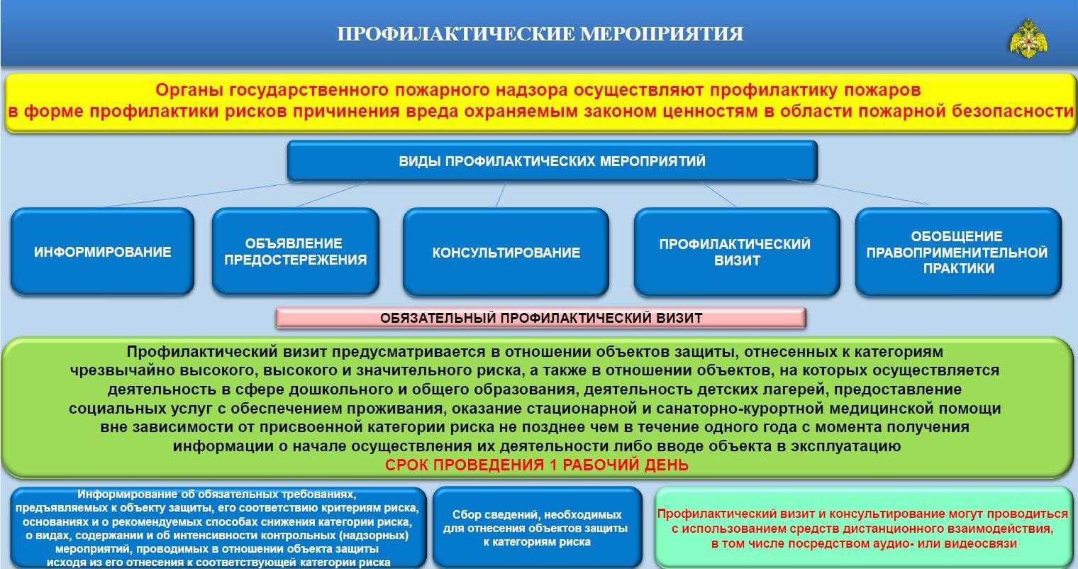 Мораторий на проверки продлили до 2030 года