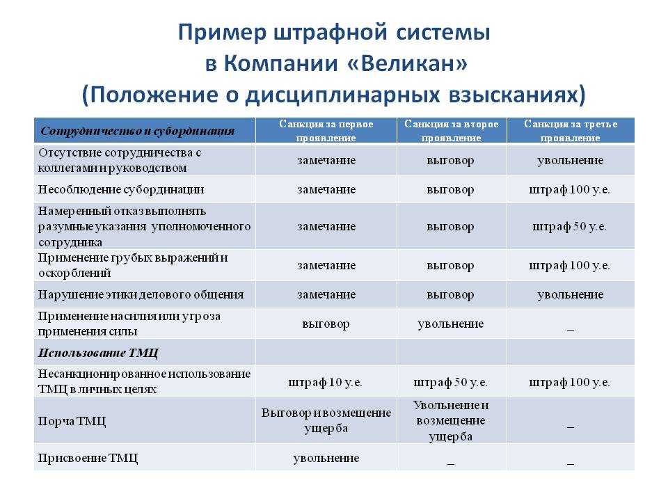 Топ-10 нарушений ип и суммы штрафов по ним | капитал право