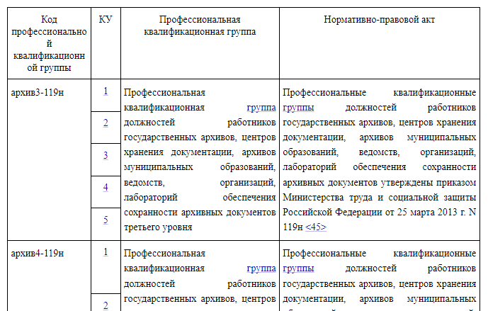 Приказ минздравсоцразвития рф от 29.05.2008 № 247н об утверждении профессиональных квалификационных групп общеотраслевых должностей руководителей, специалистов и служащих