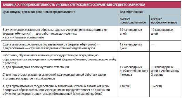 Ст. 173 тк рф с комментарием 2022: последние изменения и поправки, судебная практика