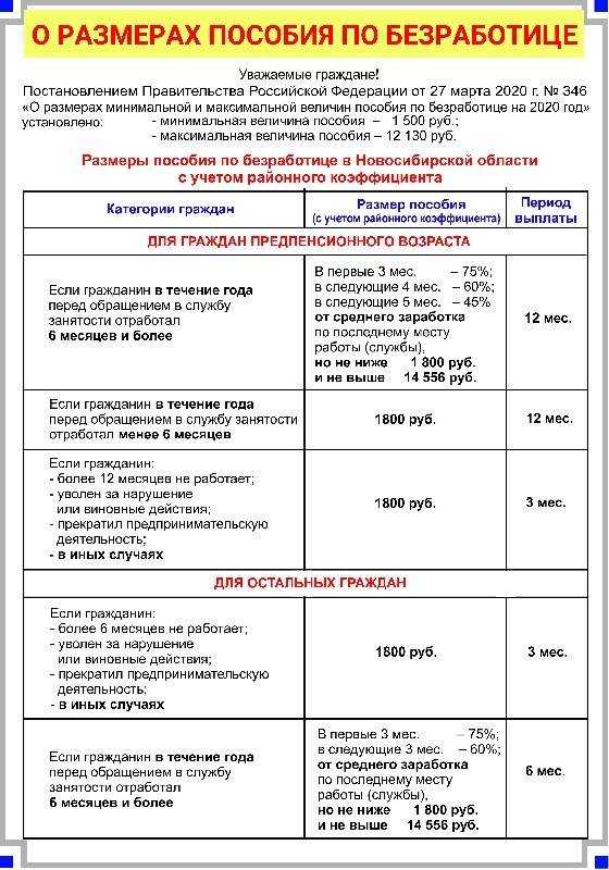 Размер диапазона величины пособия по безработице в 2024 году