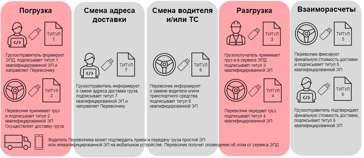 Принципы работы и преимущества гис эпд