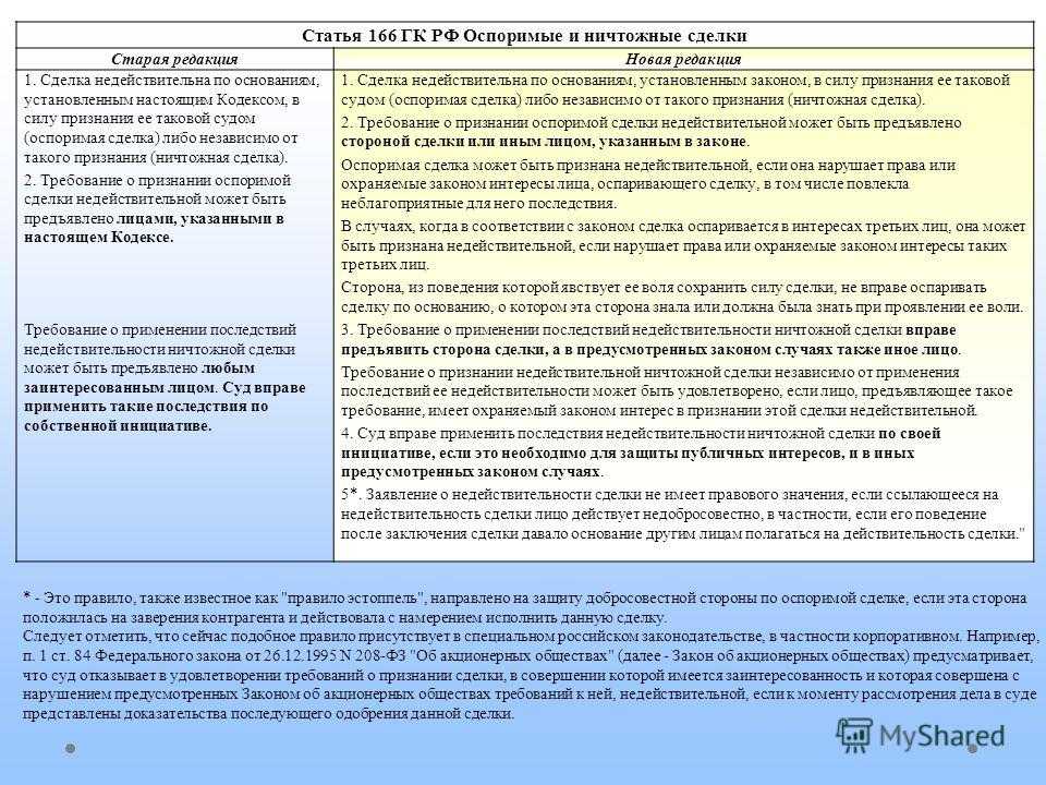 Договор аренды коммерческой недвижимости в 2024: порядок и риски